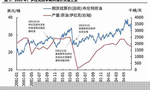 利比亚战争时油价是多少_利比亚战争时油价