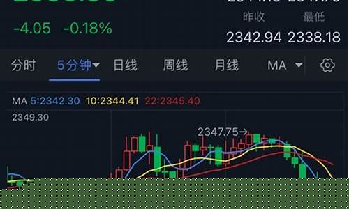 美国金价刚刚跌了吗今天_美国金价刚刚跌了吗今天走势