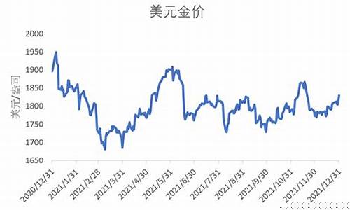 湛江金价2021_湛江今日金价查询