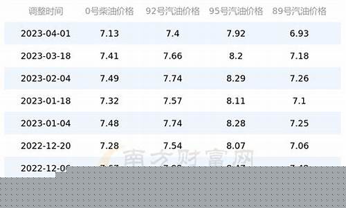 安徽安庆的油价是多少_安徽安庆油价今日价格