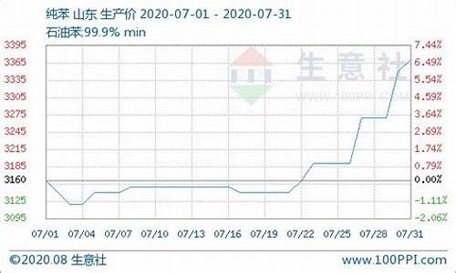 2020铂金价预测_铂金价格2020年