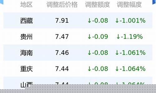 新乡柴油价格查询_河南柴油价格