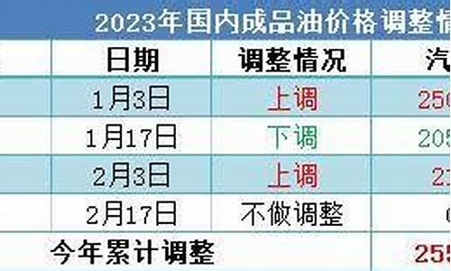 助力 加油_助力油价调整方案