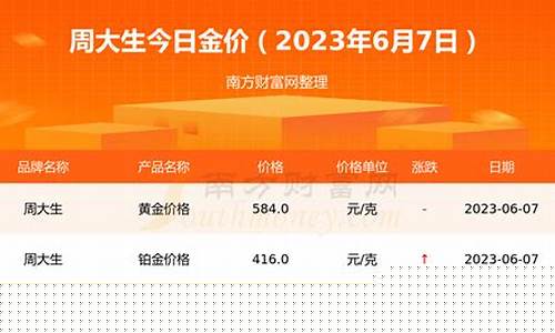 周大生黄金首饰卖多少钱一克_周大生每月金价多少