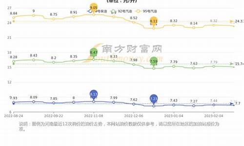郑州油价现在多少钱一吨_郑州油价现在多少