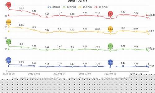 陕西今天柴油价格_油价柴油今天陕西