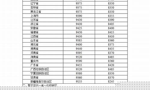 本溪油价今天多少钱_本溪油价今天多少