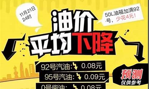 油价降了幽默文案短句图片_油价降了幽默文案短句