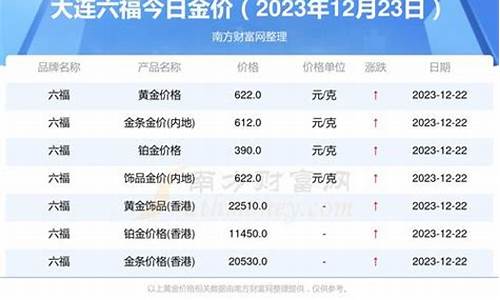 大连金价哪个商场好卖_大连金价哪个商场好卖点