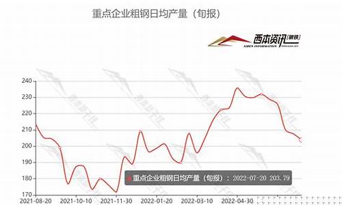 钢铁基金最新消息_钢铁基金价格最新行情