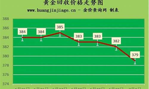 2020年各月金价_2020各月金价