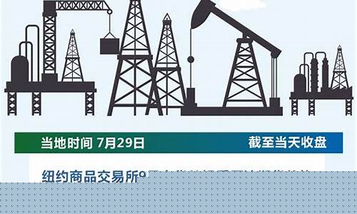 各个时期国际油价_历年国际油价统计