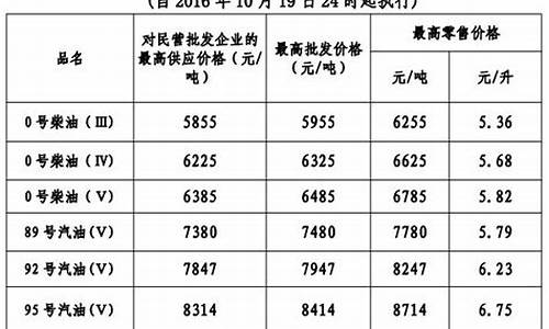广东油价几时涨价_广东地区油价