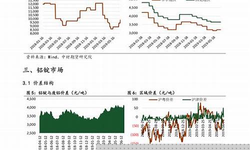 游轮油价调整消息_游轮价格及图片