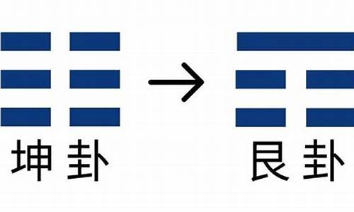 周易预测今天的金价走势_金价最新预测