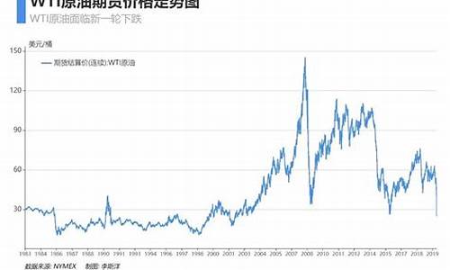 页岩油和美国油价_页岩油和美国油价差多少