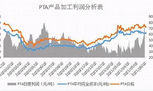 原油价格哪种好一点呢图片_原油价格哪种好一点呢