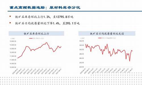 中信证券预测油价下跌_中信证券明天走势如何