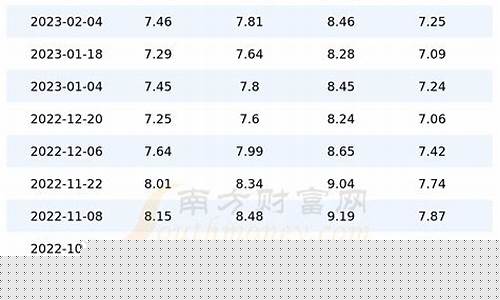 广东最高历史油价_广东油价最高的时候多少一升