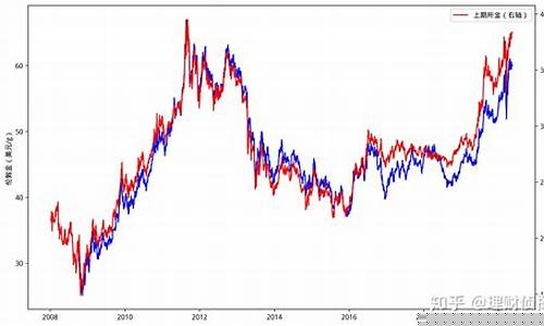 黄金期货和金价的关系_国际金价和期货有关吗