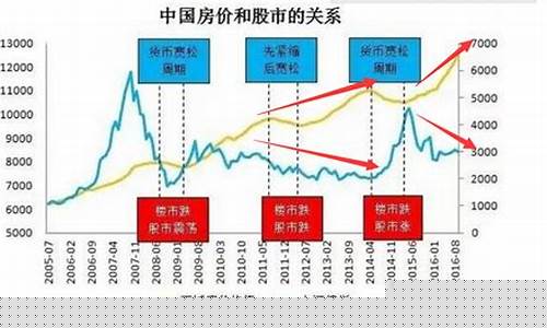 油价跟股市的关系_油价股价房价的关系