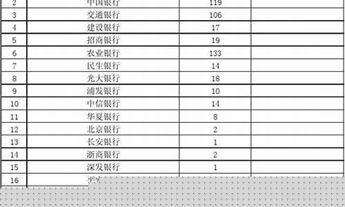 西安金店黄金价格_西安各大银行金价