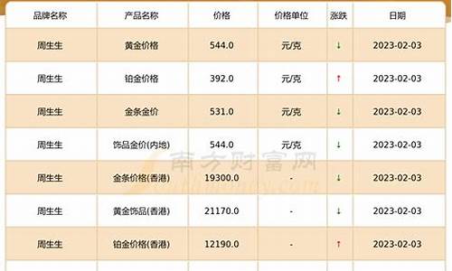 2021年4月黄金多少一克_20204月金价多少一克