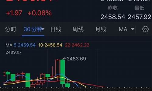 历史金价行情_历史金价暴跌怎么回事