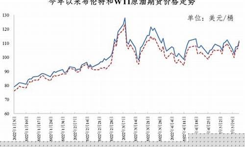 国际油价复苏解释_国际油价震荡上涨