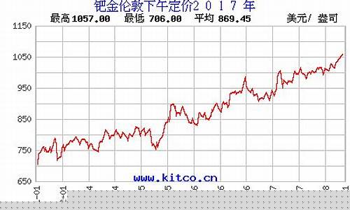 2017年钯金价格_钯金2018年价格