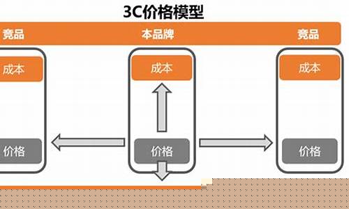 公制金价格策略设计_公制国际黄金报价
