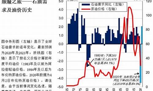 全球油价大幅上涨_全球油价走向趋势