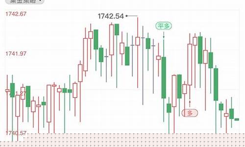 国际金价大幅回调_国际金价大跌