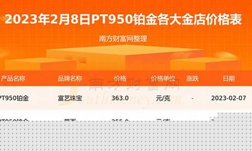 威海华联铂金价格表_威海华联铂金价格