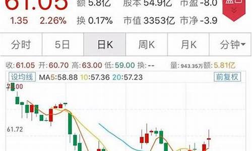 实体小金店金价走势_金店金饰价格