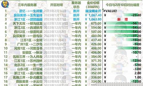 梦幻西游金价排行2021_梦幻西游最低金价