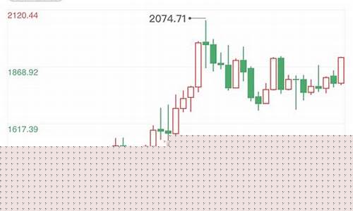 俄罗斯金价涨幅历史走势图_俄罗斯金价涨幅历史走势