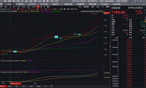 金价一度跌破1900美元_金价暴涨1400美元