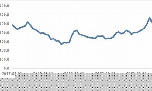储氢合金价格分析_储氢合金的用途