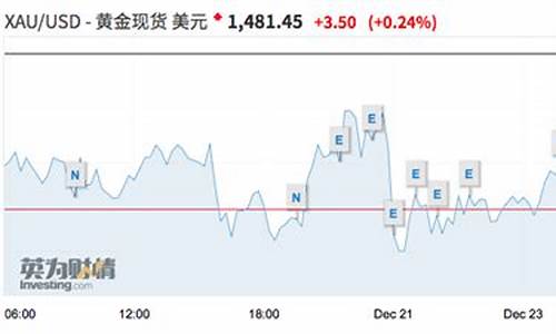 华尔街人士预言金价_华尔街预测黄金