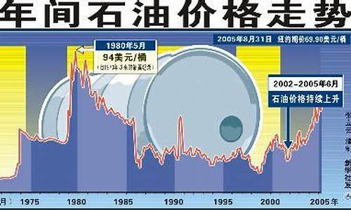 国际源油价格_国际油价自来水价