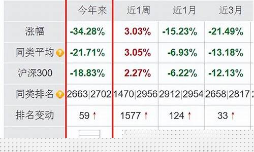 诺安成长基金价格_诺安成长基金规模