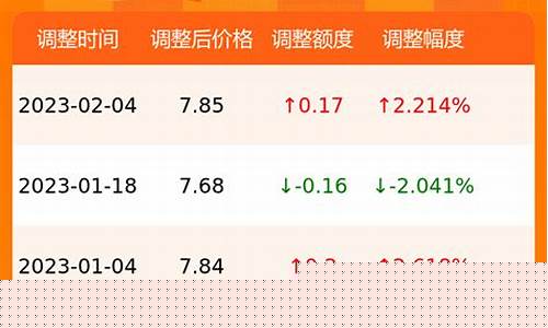 广西油价涨价_为什么广西油价下降