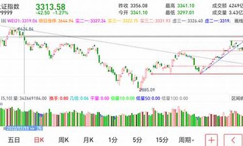 大盘金价涨还是跌好呢_大盘金价涨还是跌好呢