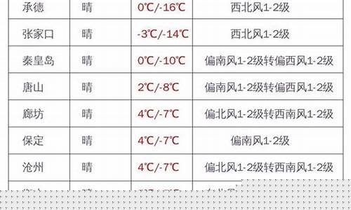 河北油价调整公告今天_河北油价调整公告