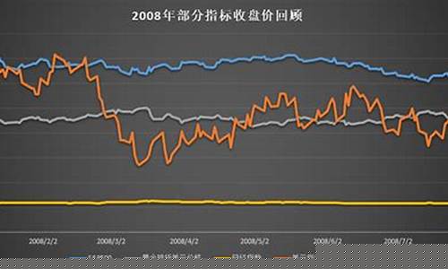 国际油价历史最高涨到多少_国际油价历史高点