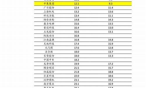 油价封顶价和保底价_封顶油价对应多少钱一斤