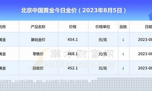 现在北京金价查询表_北京现在金价多少钱