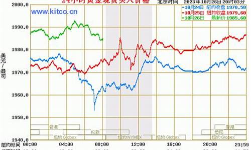 金价这几年的价格_金价年份历程时间