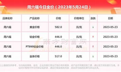 周六福今天的黄金首饰价格_周六福今天金价查询